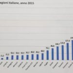 Dati macroeconomici sulla Regione Molise